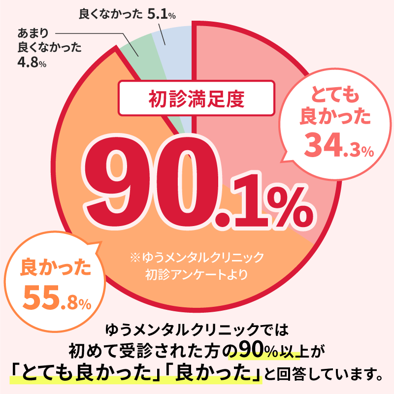 医療法人社団 早雲会 北条クリニックはたのだい（東京都品川区