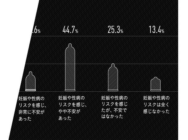 コンドームを持ち歩く若い男性のジーンズを裏側のポケットに入れ、ジーンズからコンドームを持ち運び、ベッドに安全な性のコンセプトを持つ。感染を防ぐ。写真素材1189651921  | Shutterstock