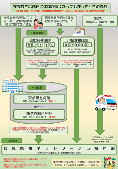 ベルソレイユ鎌ヶ谷【鎌ケ谷市】の料金と空き状況-住宅型有料老人ホーム｜安心介護紹介センター(旧かいごDB)