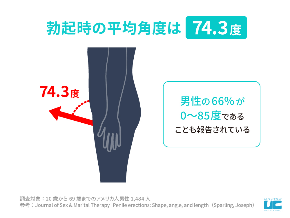 【裏技】本番直前で自然に勃起力が上がる方法９選