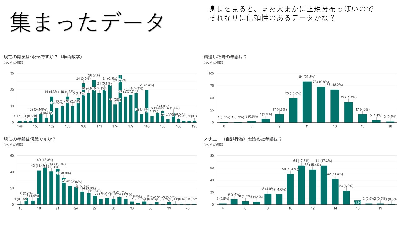 オナニー国勢調査（全国男性自慰行為調査 2017） | TENGAヘルスケア