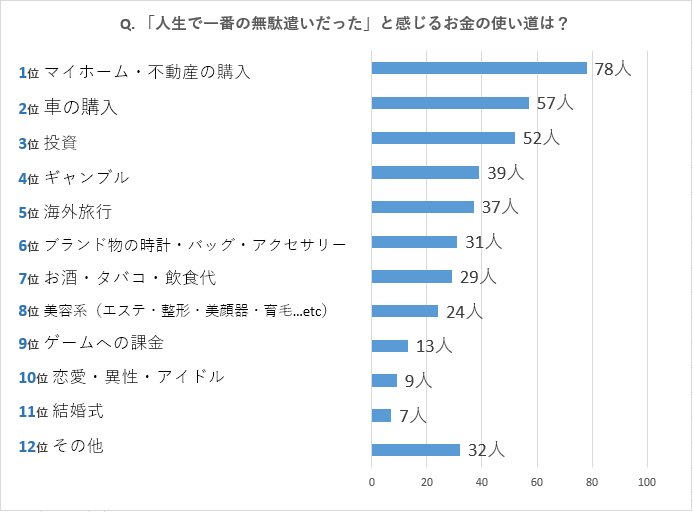 風俗への出費は無駄！自己投資と筋トレで人生を豊かにする方法♪｜0から始める自己鍛錬でお金持ちになる方法！目指せ成功への道！