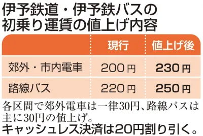 伊予鉄ターミナルビル地下駐輪場」(松山市-自転車駐輪場-〒790-0012)の地図/アクセス/地点情報 - NAVITIME