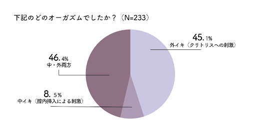 女の子の外イキと中イキってどう違うの？【唯井まひろ】