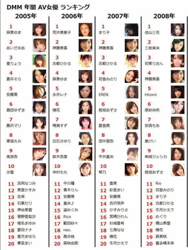 2024年人気AV女優ランキング！最も抜ける50人の画像と人気作品