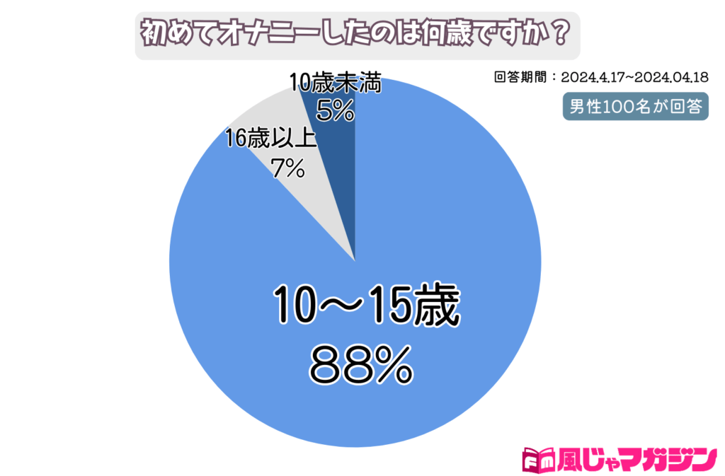 にゅうかなんす☆+。 - ニコニコチャンネル：エンタメ