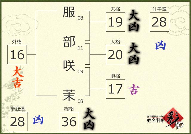 無料 赤ちゃん名づけ／赤ちゃん名付け実績No.1 400万人の妊婦さんが利用｜佐藤