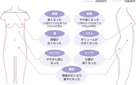 何歳でも遅くない！ おっぱい番長・朝井麗華さん直伝、1回5分で美乳になれる「乳トレ」: me&beaute-Maison