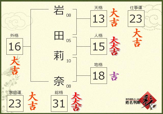 この度、岩田 莉奈選手、神田 若帆選手、青山 美里選手、野町