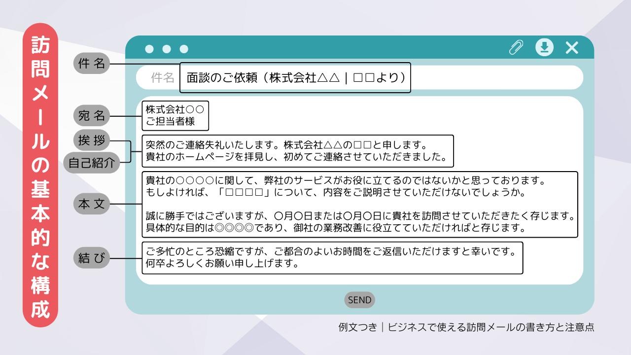 来訪の意味や使い方とは？類語の来社・訪問との違いや敬語・例文を紹介 | BizLog