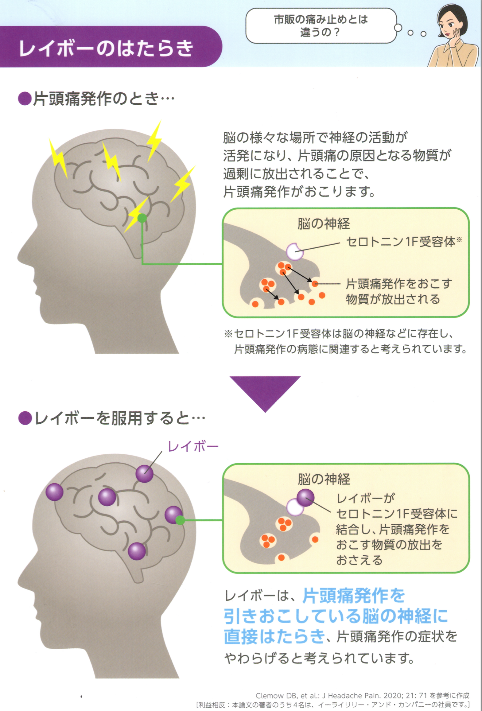 確かに血圧は下がるけれど、安易に押すと危険なツボ 本当にオススメなのは | 楽しく下げる高血圧 |