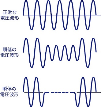 はぴｅみる電」トップ [関西電力]