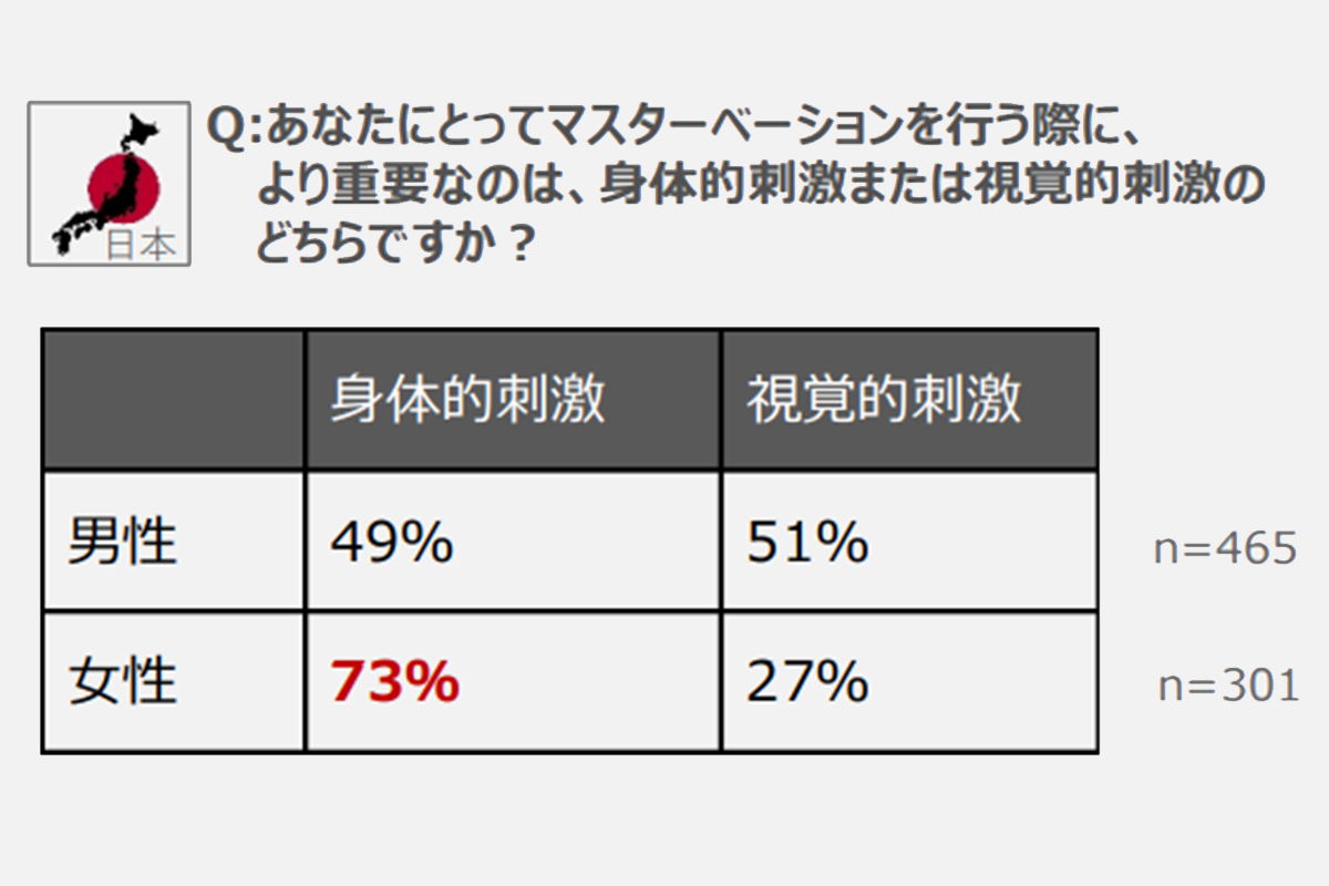 オナニー（自慰行為）のしすぎでEDになる？適切な頻度や毎日するリスクを紹介 |【公式】ユナイテッドクリニック