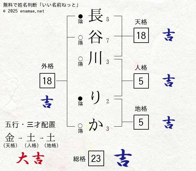 伝える流儀４ メンタルコーチ・長谷川裕美さん「自撮りとは自分自身と向き合うこと」 | 林原商店・林原りか公式ブログ