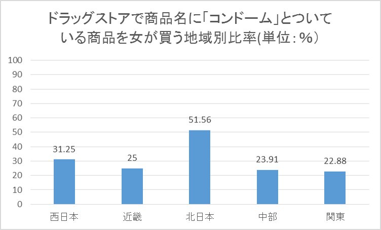 大人にこそ知ってほしい 性・コンドームのこと｜18歳 成人年齢｜NHK