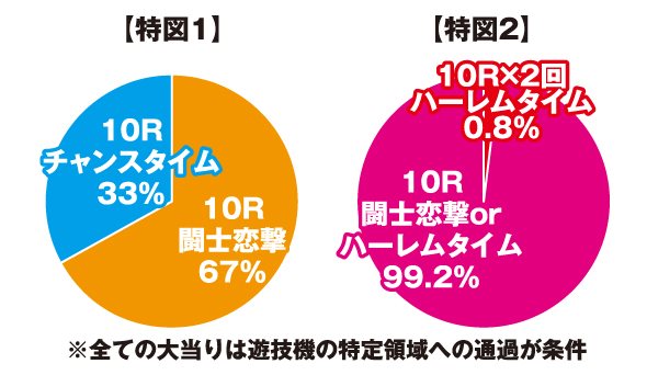 P真・一騎当千 桃園の誓い パチンコ 新台