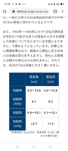 ペニスの平均サイズ | ネットのくすり屋さんコラム