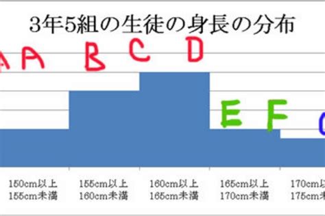 巨根サイズはどこから？】15cm以上、500円玉より太ければデカチンと言える｜あんしん通販コラム