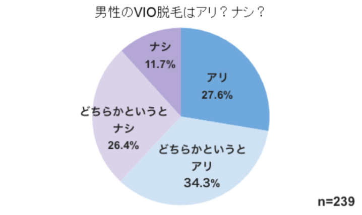 ハイジニーナ男子とは？ハイジニーナのメリットと後悔しないためのポイント - be freee