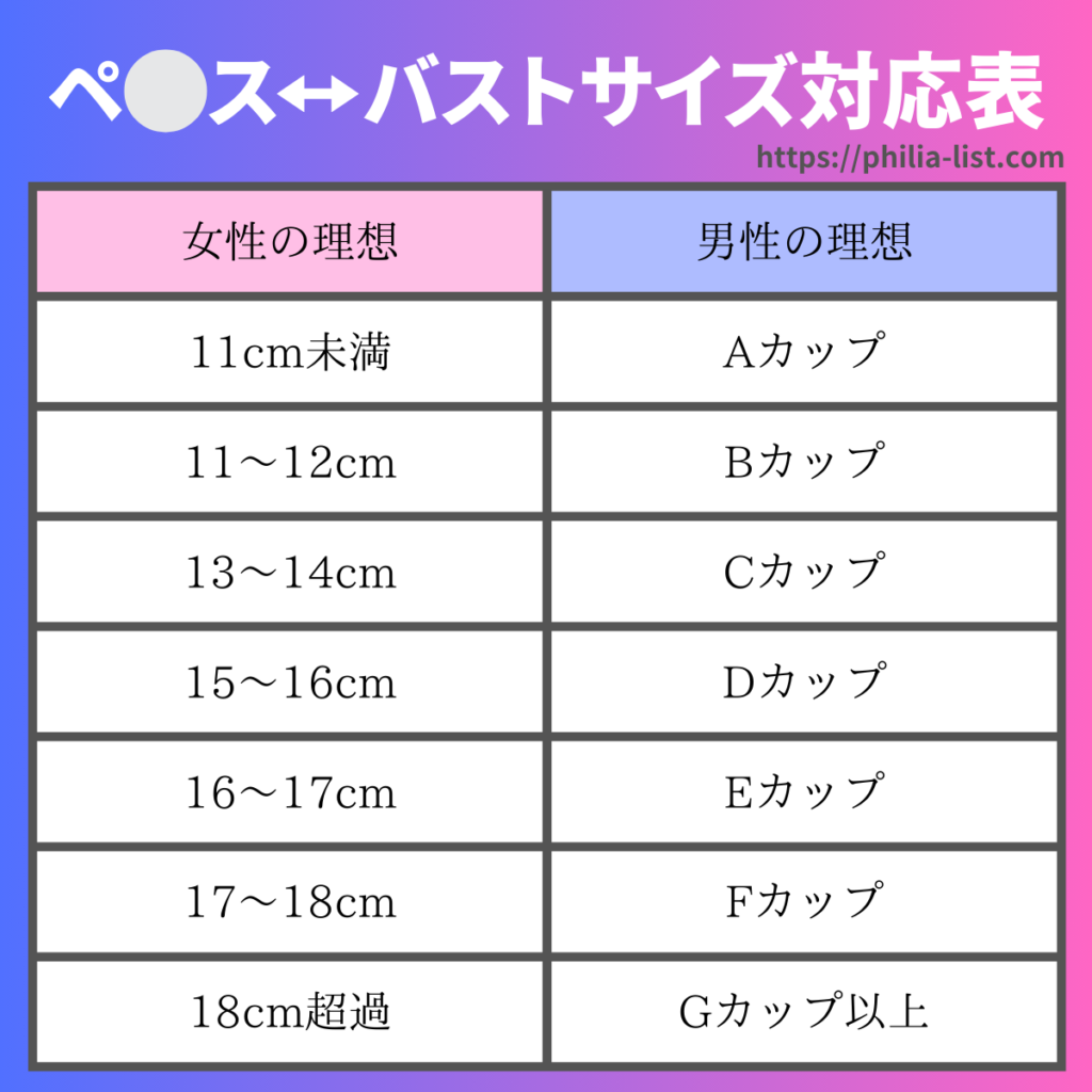 僕のちんちん11cm | Peing