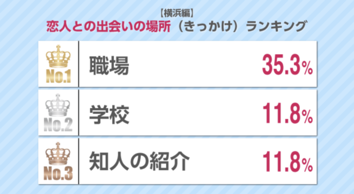 神奈川でおすすめの出会い系10選。すぐ出会える人気マッチングアプリを紹介！ | Smartlog出会い