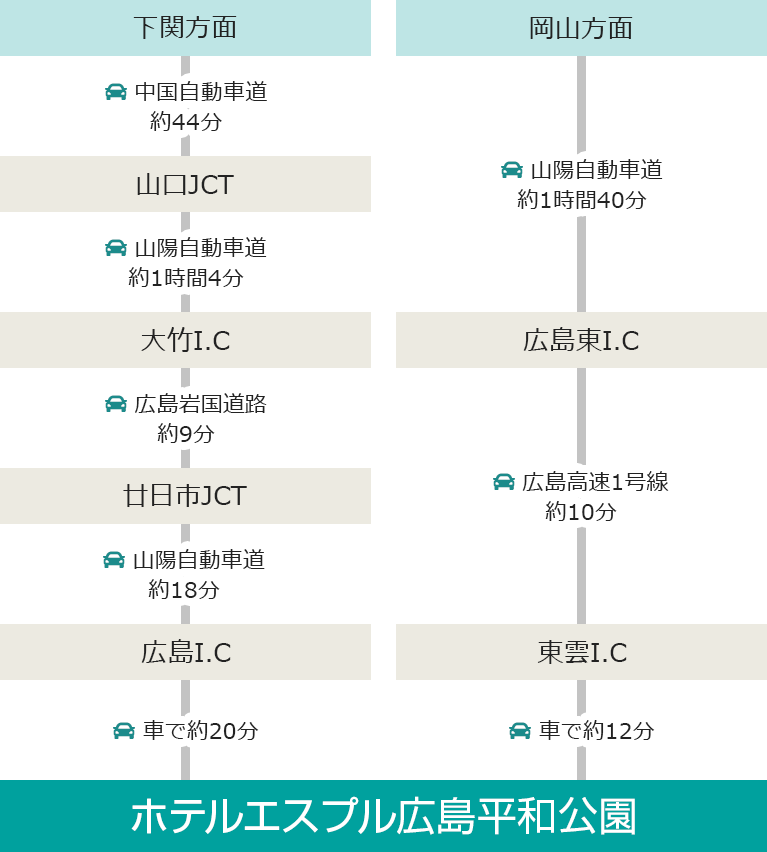 ホテルエスプル広島平和公園 宿泊予約【楽天トラベル】