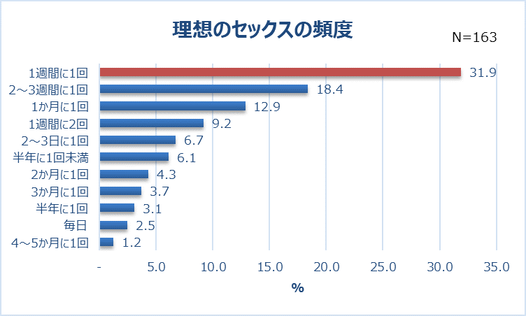 シダス SIDAS 下手くそ フットプロダクト