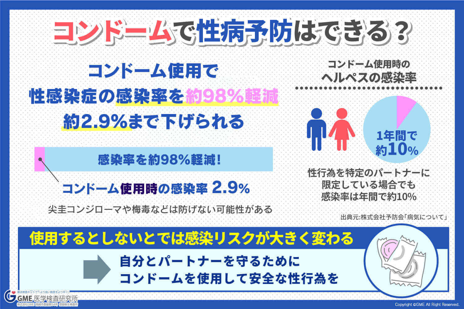 性病についての正しい知識 – メンズ形成外科 |