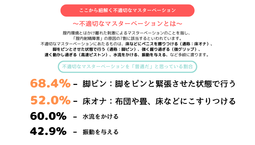 女性がオナニーをする平均頻度とは？ 正しいやり方も解説｜「マイナビウーマン」