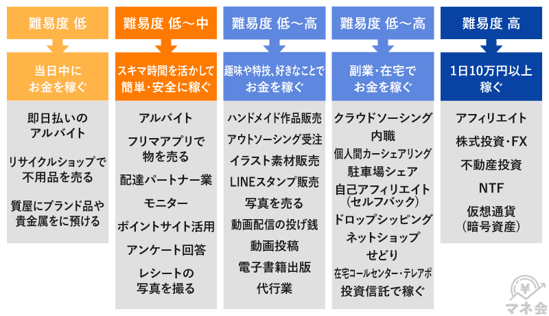 関東のおすすめ期間工18選｜目的別にあなたにベストな求人がわかる