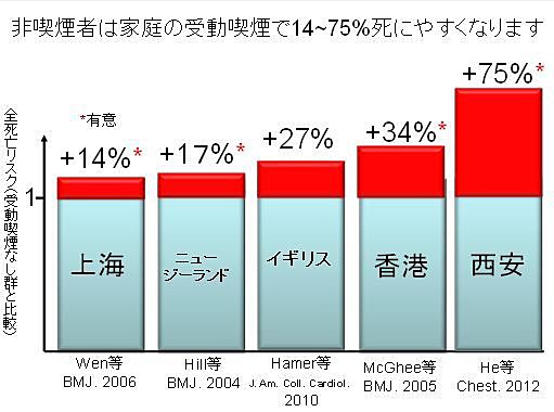 注目ニュース90秒　東京五輪 原則、「全面禁煙」に