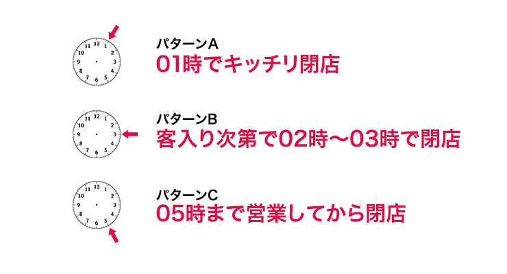 風俗店員/スタッフ/ボーイの全てをお教えします!!【2024年5月14日更新】