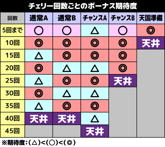 チバリヨ】有利区間完走から連チャンループ、初の連続完走なるか（パチスロ実践） - パチスロで1/8192を引いて一撃万枚チャレンジ