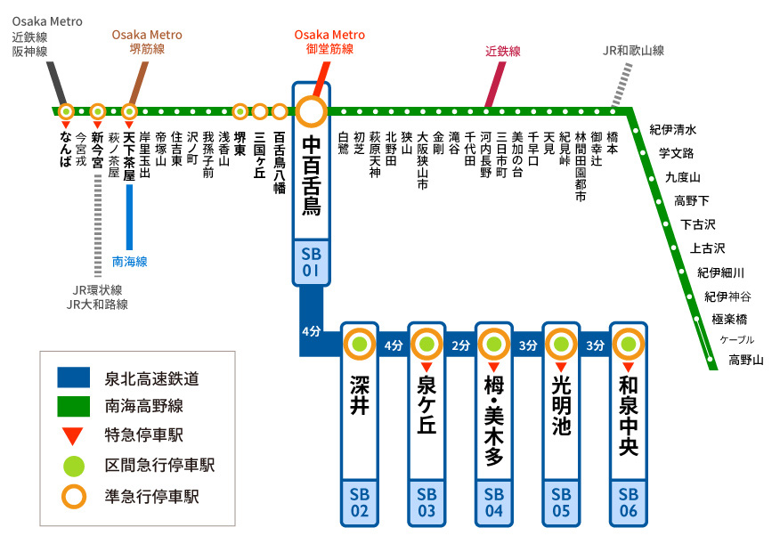 堺東駅| 南海電鉄