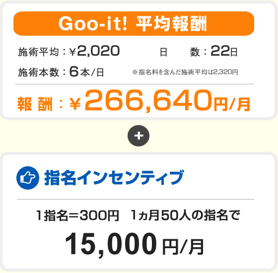 Goo-it! 天王寺店（大阪阿部野橋駅徒歩 1分） の求人・転職情報一覧｜リジョブ