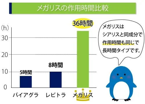 メガリス 通販格安ショッパーズ【すごい効果と評判のジェネリック】 - SHIRAHAMAHP通販ストア