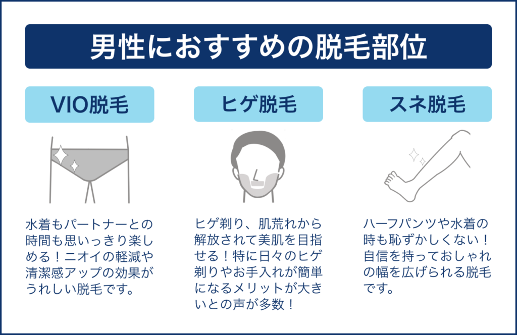 メンズ医療脱毛の部位一覧 | エミナルクリニックメンズ(メンズエミナル)