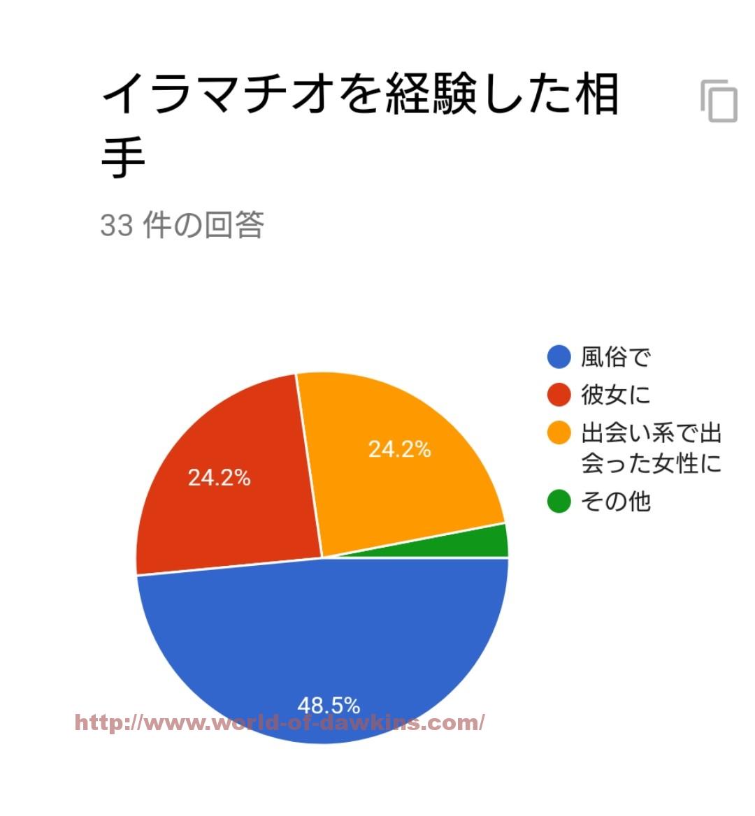 ランキング｜イラマチオ研究所