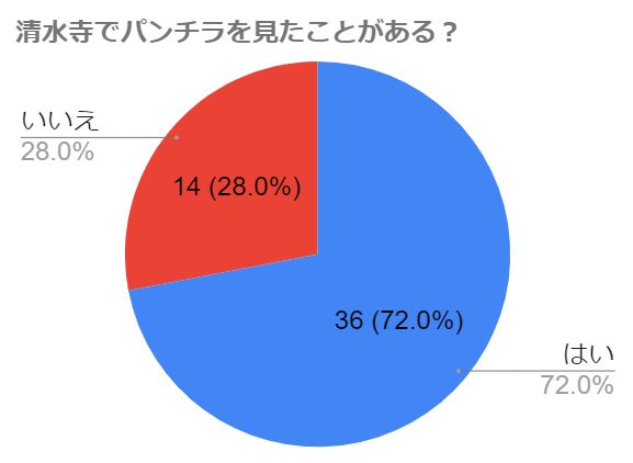 階段で見えたパンチラの興奮が堪らない件♡ | パンチラ☆ぱんちら