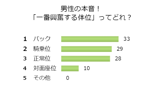 女性のための【セックスの体位】大集合！48手を網羅して絶頂快感間違いなし！ | 【きもイク】気持ちよくイクカラダ