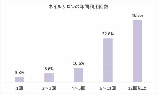 美容業界に激震！美容師が知るべきインボイス制度の真実！ | blog