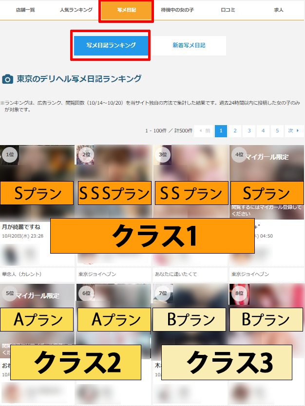 写メ日記で予約完売 | 夜の求人相談サイト