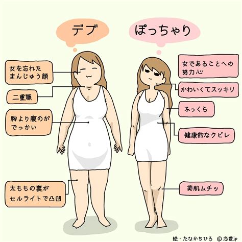 ぽっちゃり女子と痩せてる女子、どっちが人気？アラサー男子にリアルな本音を大調査 | ファッションメディア - andGIRL