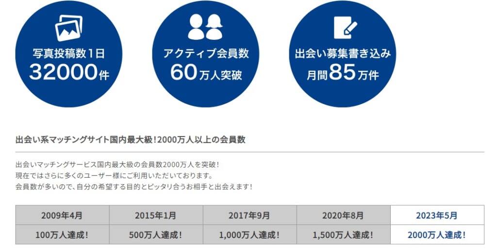 LINE写真付】PCMAX(ピシマ)でセフレを作る方法！利用に最適な時間帯や掲示板書きこみ内容を徹底解説