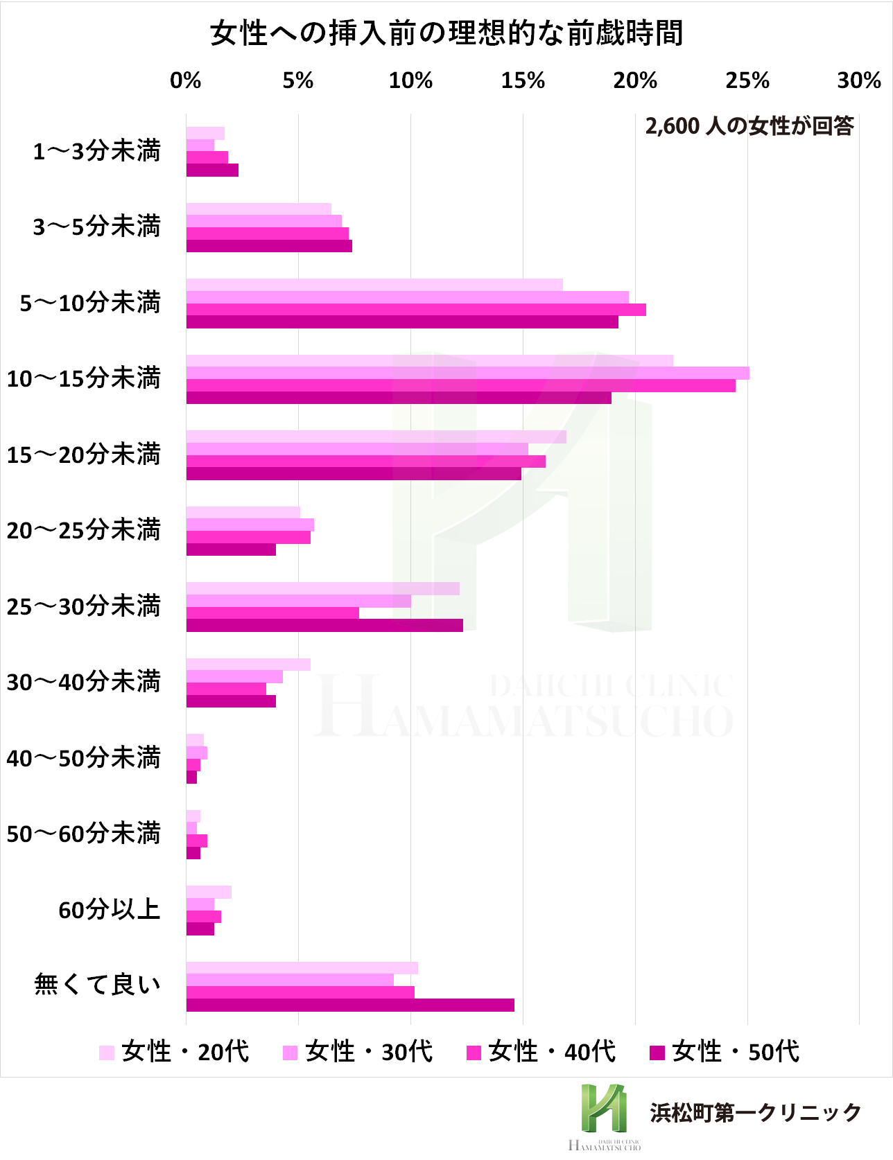 前戯の目的は？やることや正しいやり方と注意点 - 藤東クリニックお悩みコラム