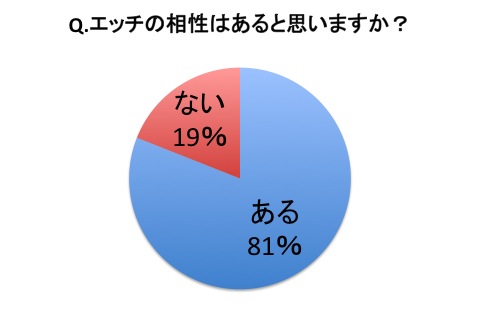 男子50人に聞いた「エッチの相性がいい」って具体的にどういうこと？