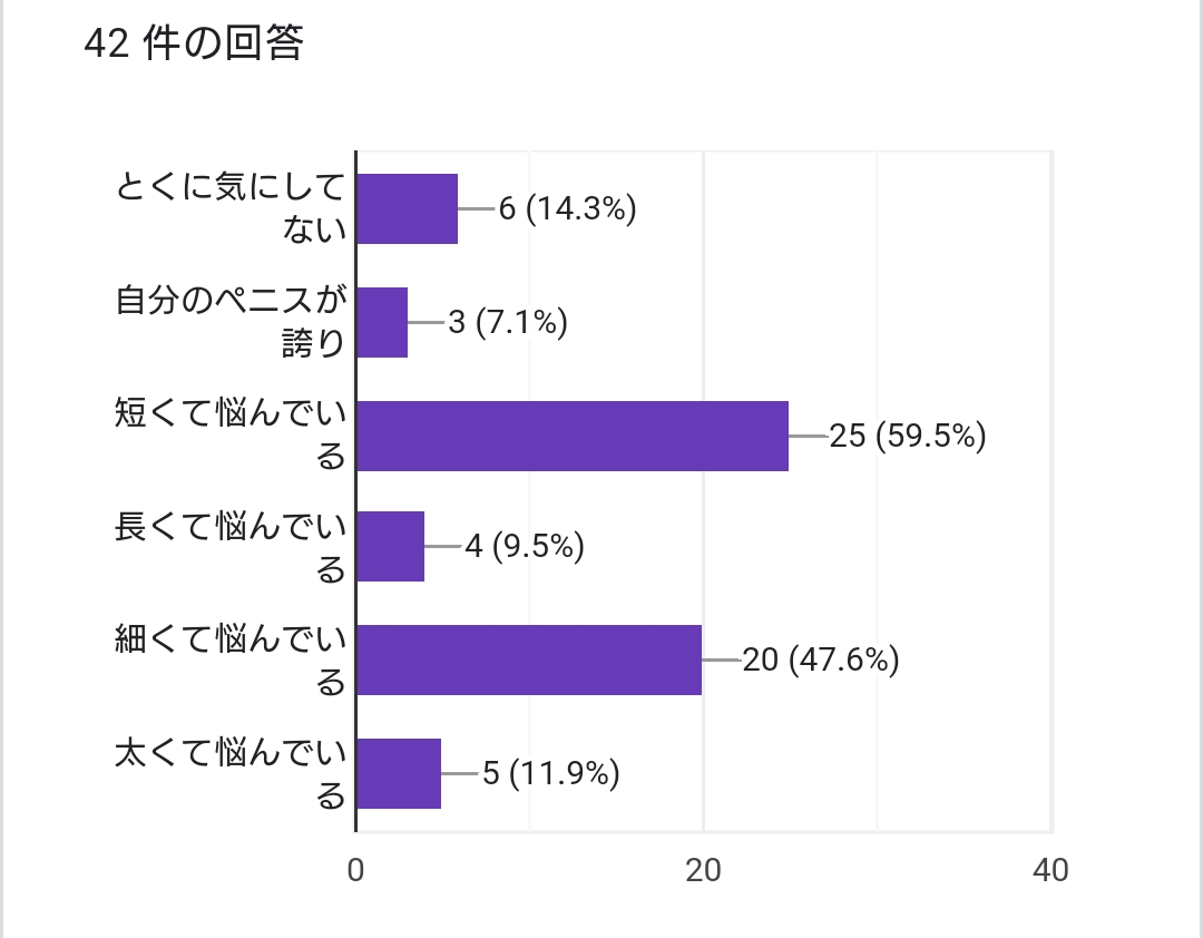 男性器の大きさについて｜大東製薬工業株式会社