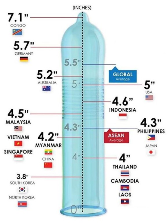 小さいペニスは恥じゃない!日本人の平均サイズとペニスを大きくする方法｜ネット総合病院｜薬のネット通販・個人輸入