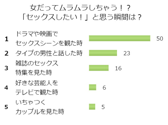 男性がムラムラする瞬間10選。ムラムラしているサインの見極め方｜「マイナビウーマン」