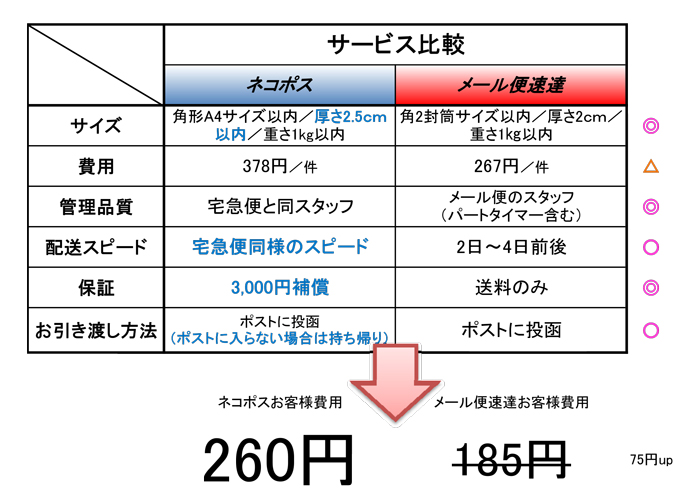 沖縄で昔から食べられているニガナ・フーチバー・サクナ等を食べやすい天ぷらで提供しています。家庭では、なかなか食卓にのぼらない島野菜も、手軽に頂けます。  – Foto